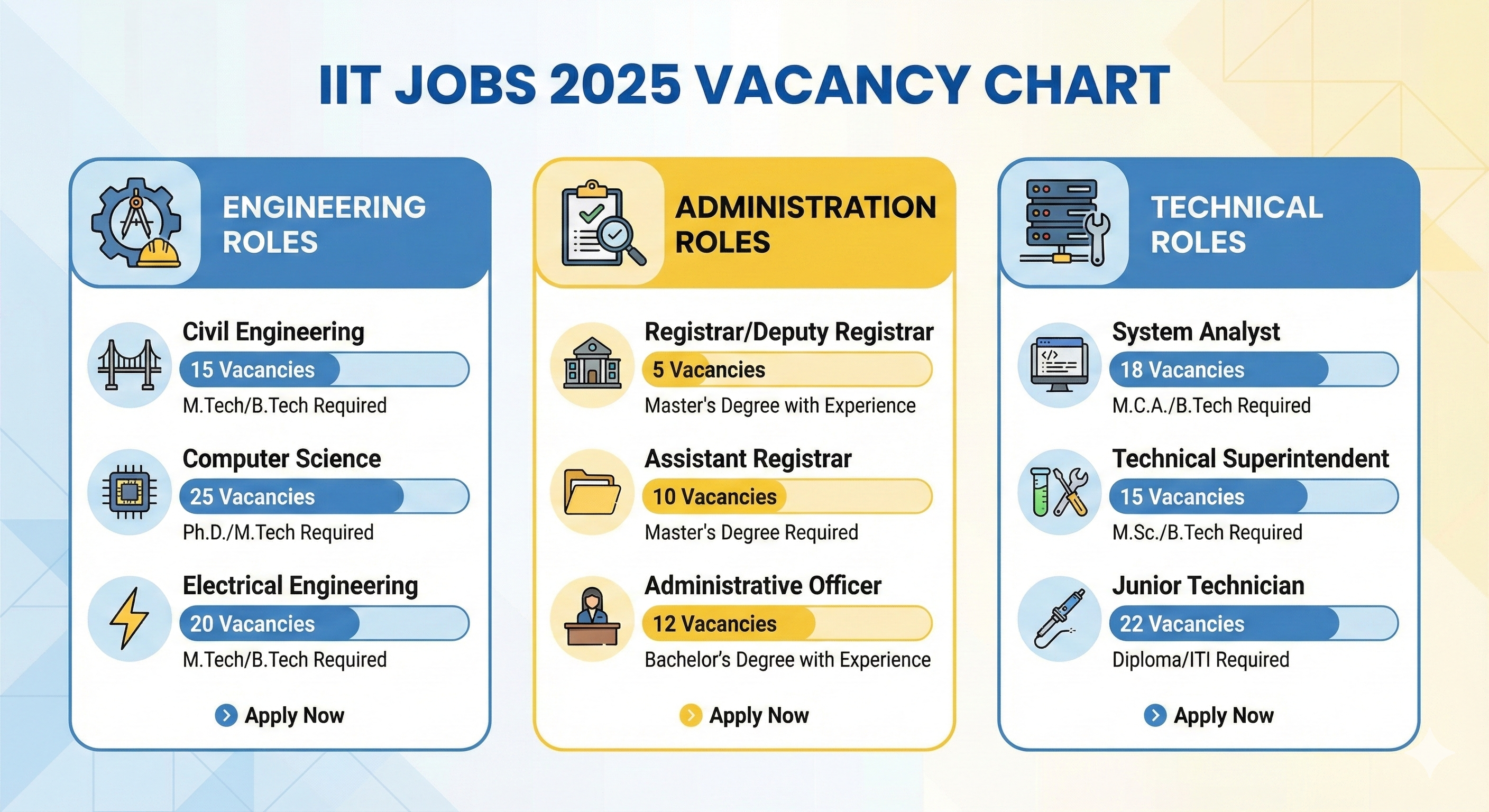 IIT Bhubaneswar Recruitment 2025: Eligibility, Salary, Apply Online