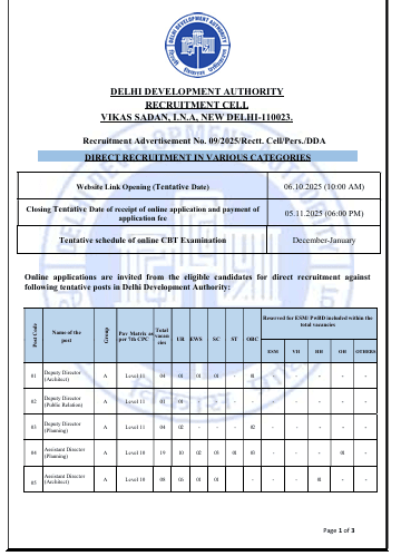 Apply now for 1732 DDA vacancies in 2025 – Direct recruitment online.