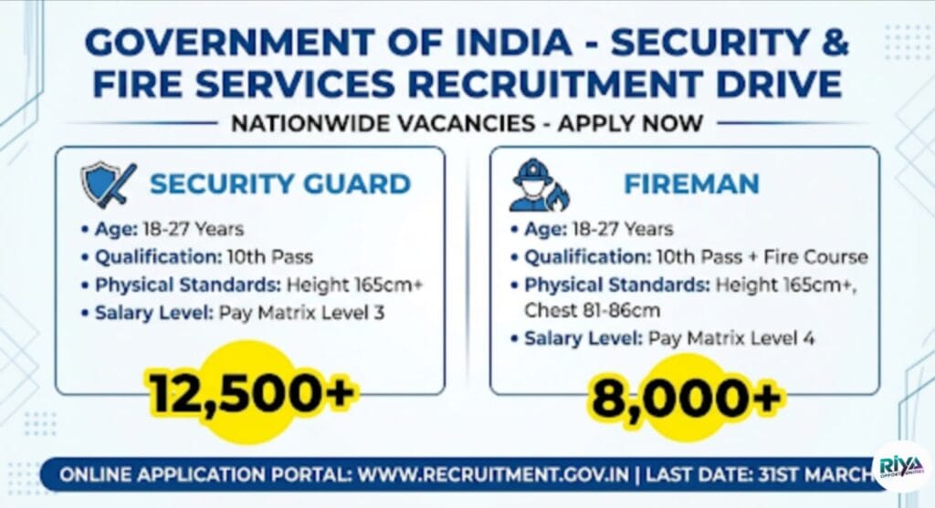 Physical Test standards for HAL Fireman and Security Guard 2026.
