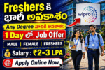 Wipro Walk-in Drive 2026 for Freshers – Mapping Associate Jobs in Hyderabad