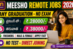 Meesho Recruitment Coordinator Internship